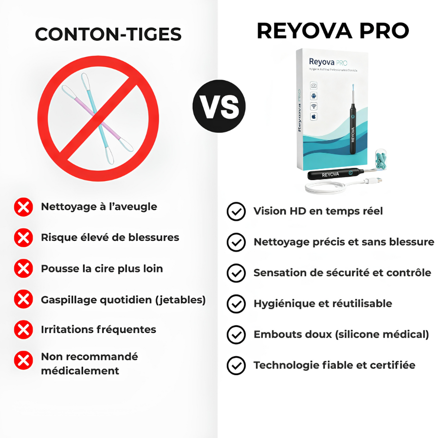 Kit Reyova Pro